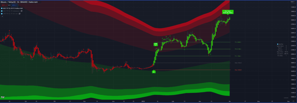 kripto altcoin bitcoin tradingview